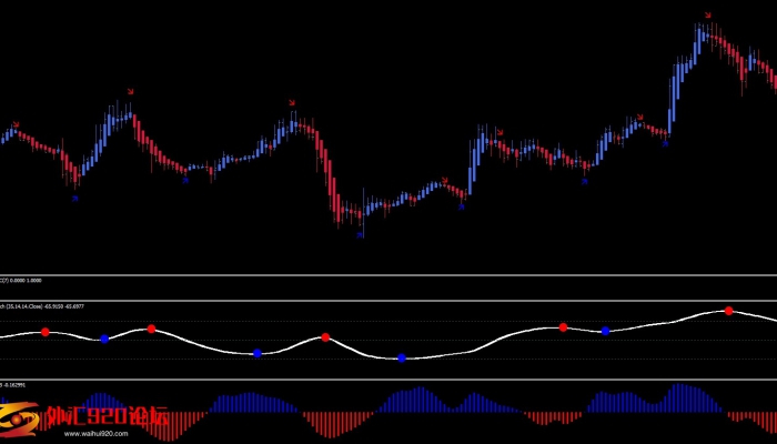 Heiken Ashi smooted trading System