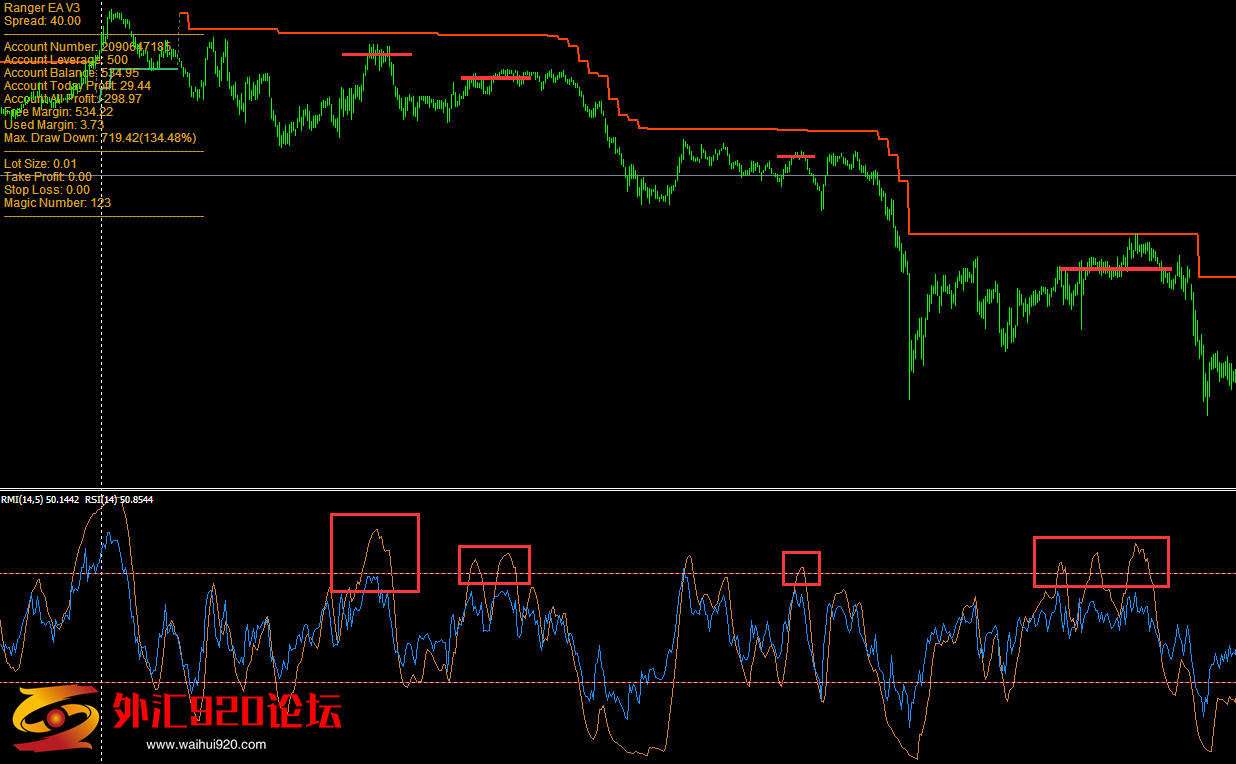 Ranger Forex EA