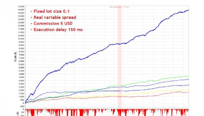 NY Close Scalper EA 售价750美金