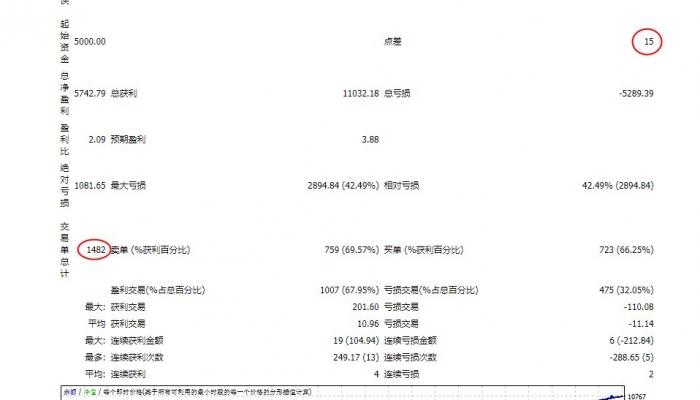 [ea]-稳定收益ea