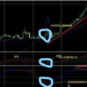 市场经典老指标免费分享给大家